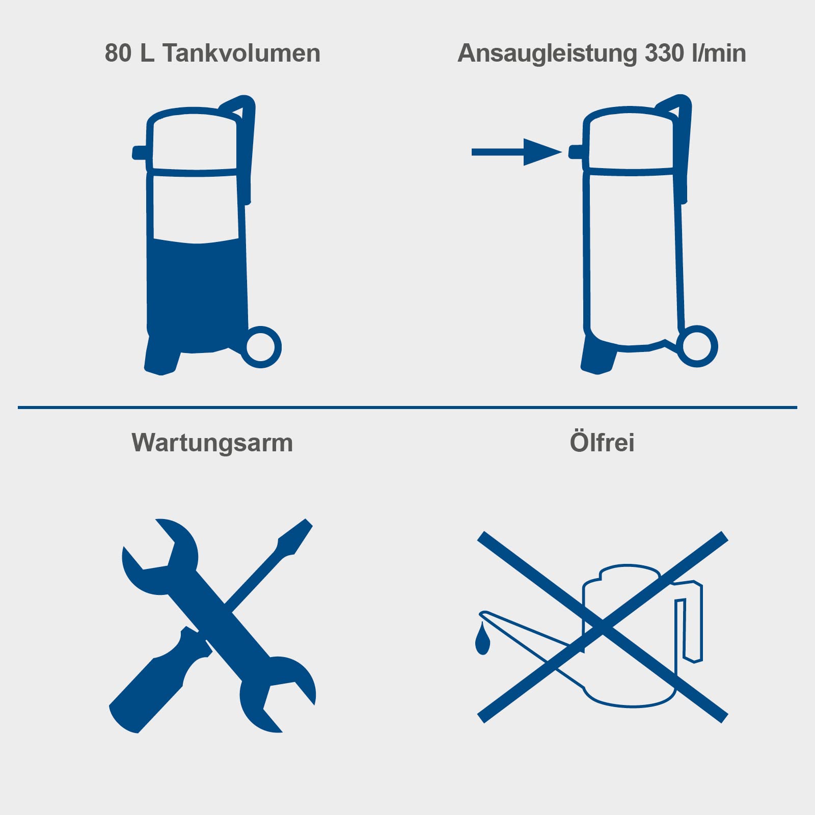 Scheppach HC85V Kompressor, 14 bar, 80L, 330 l/min, ölfrei, 2x Manometer, 2x Kupplung, Fahrvorrichtung, stehend