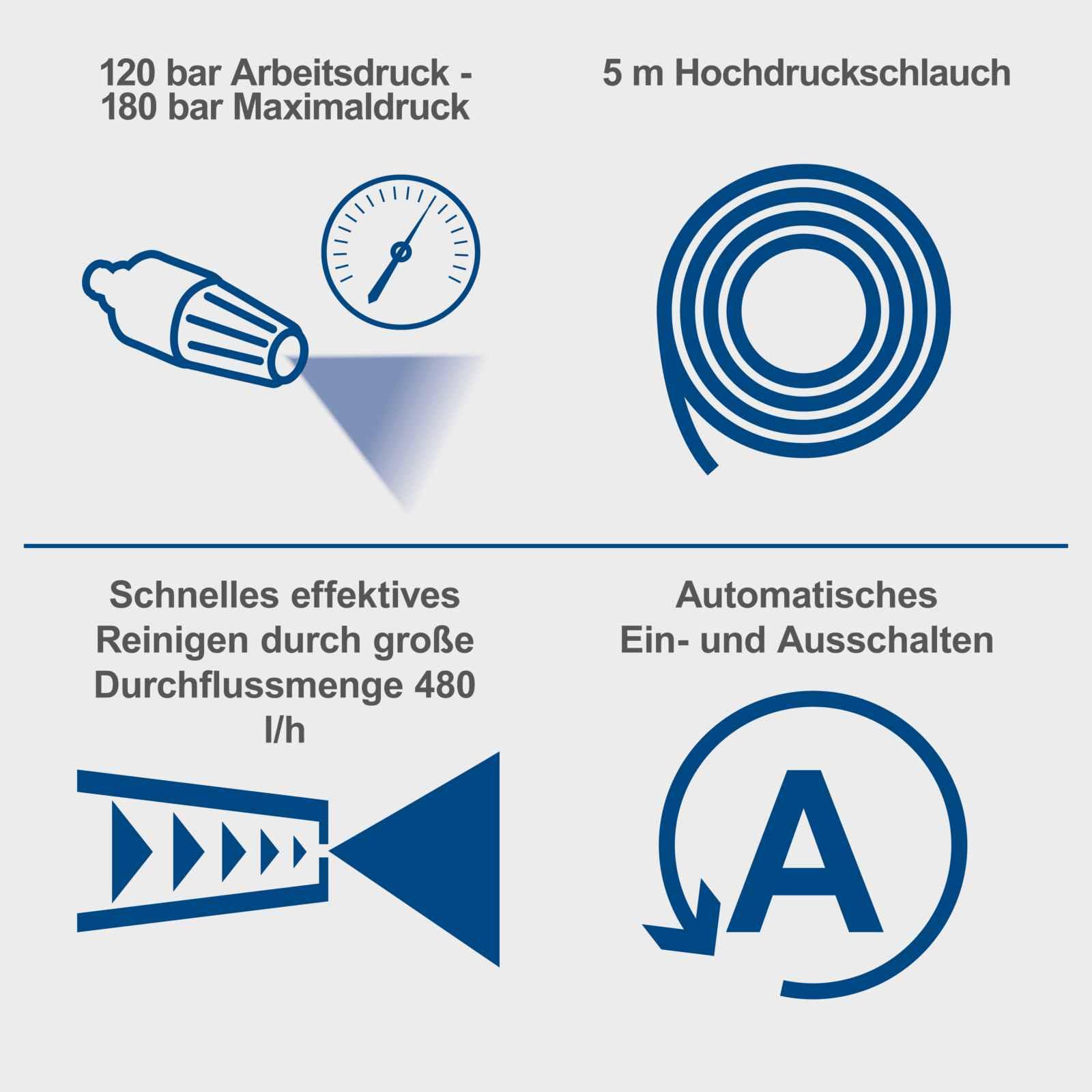 Scheppach HCE2400 Hochdruckreiniger, 2400W, 180 bar, 480 l/h, 5m Schlauch, Reinigungsmitteltank, 7-tlg Zubehör, mobiler Flächenreiniger